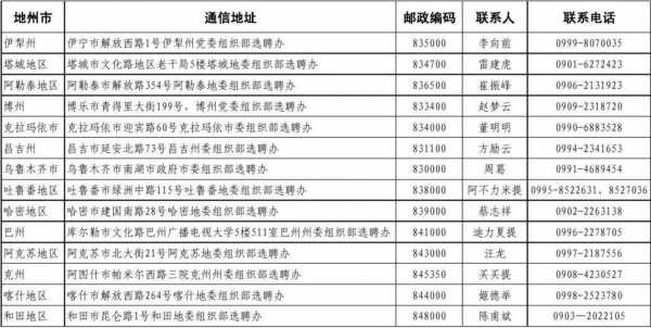 信息模板的通讯地址,信息模板的通讯地址怎么写 -第2张图片-马瑞范文网