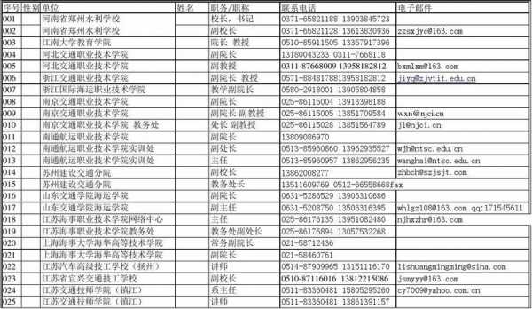 信息模板的通讯地址,信息模板的通讯地址怎么写 -第1张图片-马瑞范文网