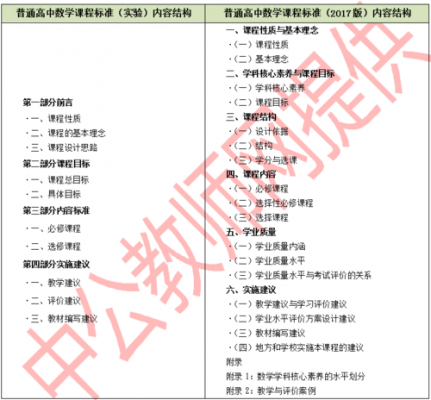 中专数学课程标准模板图片-中专数学课程标准模板-第3张图片-马瑞范文网