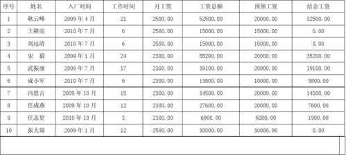 工资结算表模板（工资表结算单范本）-第2张图片-马瑞范文网