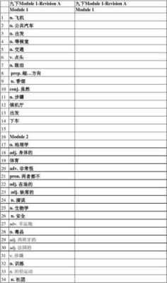 初中英语模板全英文版_中学英语模板-第2张图片-马瑞范文网