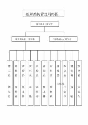 创意组织网络图模板,创意组织架构 -第3张图片-马瑞范文网