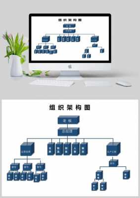 创意组织网络图模板,创意组织架构 -第2张图片-马瑞范文网