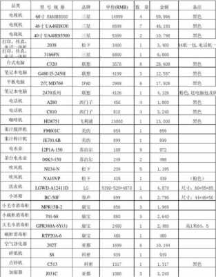 电器进货清单模板下载 电器进货清单模板-第2张图片-马瑞范文网