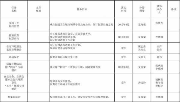 包含卫生城创建台账模板的词条-第2张图片-马瑞范文网