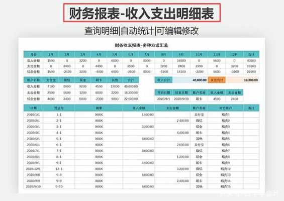  财务制度报告表模板「财务制度情况怎么写」-第3张图片-马瑞范文网