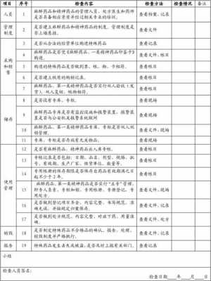  药品现场检查笔录模板「药品检查记录」-第3张图片-马瑞范文网