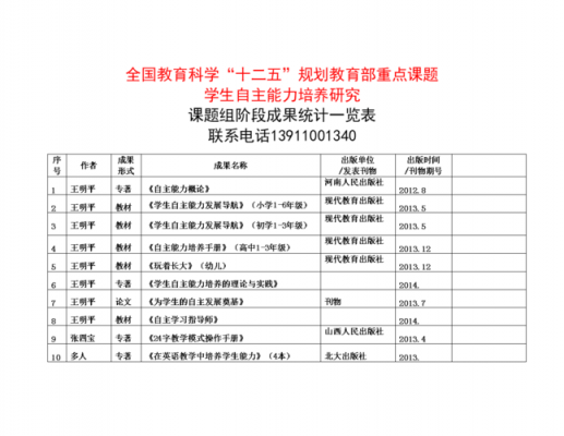 课题组怎么写 课题组模板-第3张图片-马瑞范文网