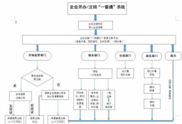 注销分公司模板,注销分公司流程及费用 -第2张图片-马瑞范文网