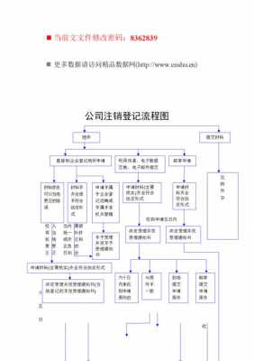 注销分公司模板,注销分公司流程及费用 -第1张图片-马瑞范文网