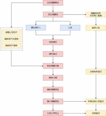 注销分公司模板,注销分公司流程及费用 -第3张图片-马瑞范文网