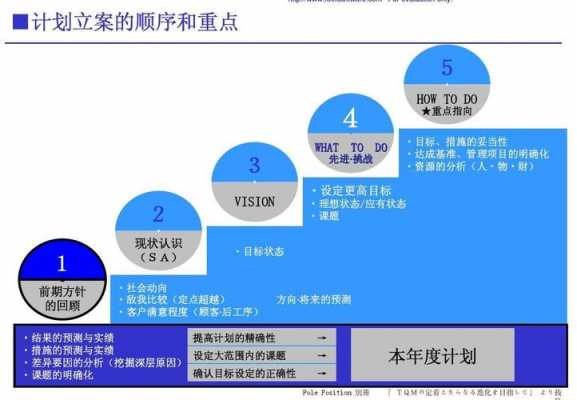  拟定人员计划模板「拟定计划的步骤」-第1张图片-马瑞范文网