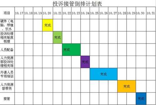  拟定人员计划模板「拟定计划的步骤」-第3张图片-马瑞范文网