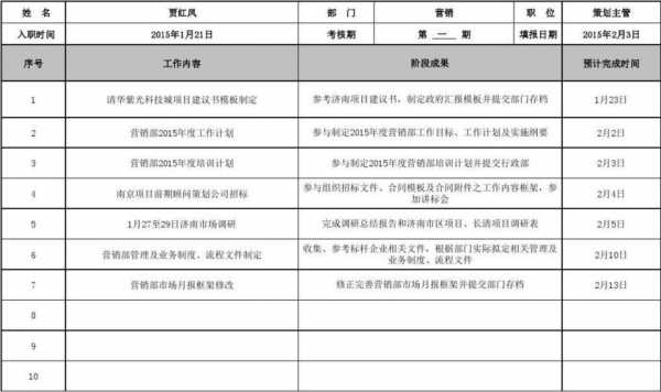  拟定人员计划模板「拟定计划的步骤」-第2张图片-马瑞范文网