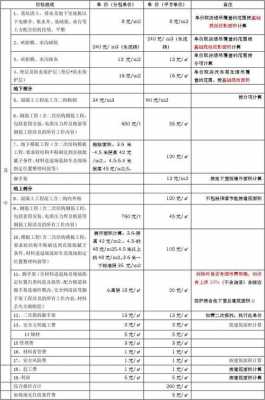  管廊模板浇筑劳务合同「管廊施工清包工单价」-第1张图片-马瑞范文网