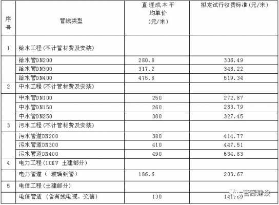  管廊模板浇筑劳务合同「管廊施工清包工单价」-第3张图片-马瑞范文网