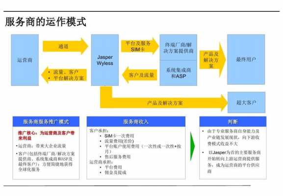 公司商业运营模式模板_公司商业运营模式模板图片-第1张图片-马瑞范文网