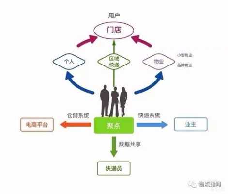 公司商业运营模式模板_公司商业运营模式模板图片-第2张图片-马瑞范文网