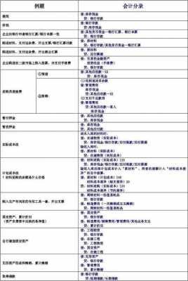 双方互抵货款会计分录-双方货款互抵说明模板-第1张图片-马瑞范文网