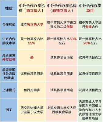 高校合作办学什么意思-第3张图片-马瑞范文网