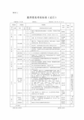 教师考核内容主要包括 -教师考核内容模板-第2张图片-马瑞范文网