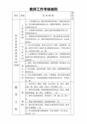 教师考核内容主要包括 -教师考核内容模板-第1张图片-马瑞范文网