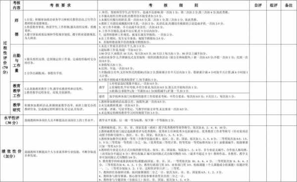 教师考核内容主要包括 -教师考核内容模板-第3张图片-马瑞范文网