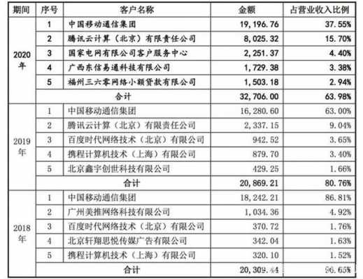 业务销售报告-第3张图片-马瑞范文网