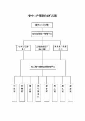 安全管理机构组成模板_安全管理机构组织框架图-第3张图片-马瑞范文网