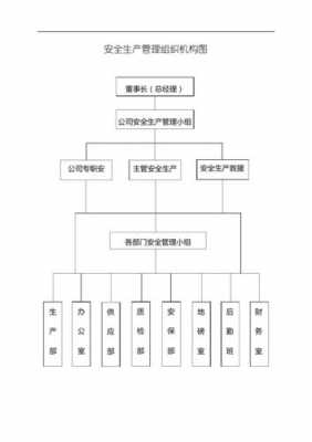 安全管理机构组成模板_安全管理机构组织框架图-第2张图片-马瑞范文网