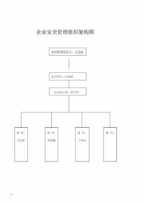 安全管理机构组成模板_安全管理机构组织框架图-第1张图片-马瑞范文网