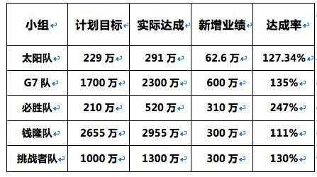 业务补数单模板,补业绩是什么意思 -第3张图片-马瑞范文网