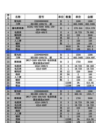 配电设计报价书模板-第3张图片-马瑞范文网