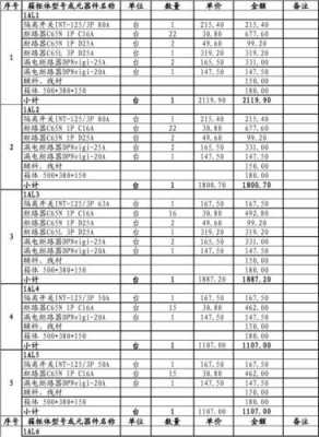 配电设计报价书模板-第2张图片-马瑞范文网