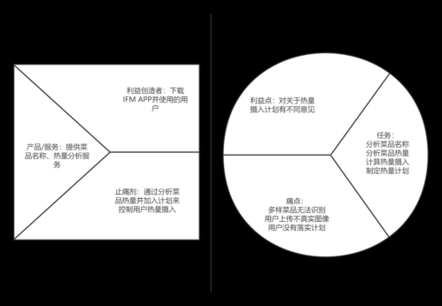 产品的价值主张 优秀案例-第1张图片-马瑞范文网