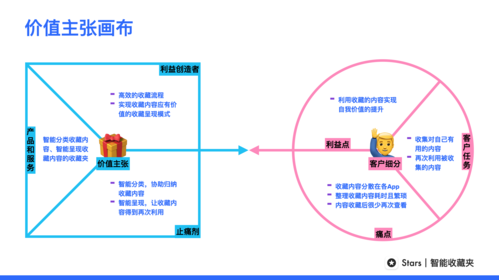 产品的价值主张 优秀案例-第3张图片-马瑞范文网