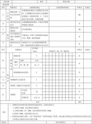 基础模板质量检查内容是什么?-第2张图片-马瑞范文网