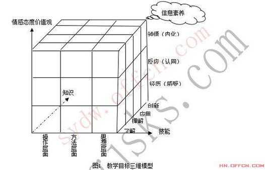 高中生物三维目标模板图-第2张图片-马瑞范文网