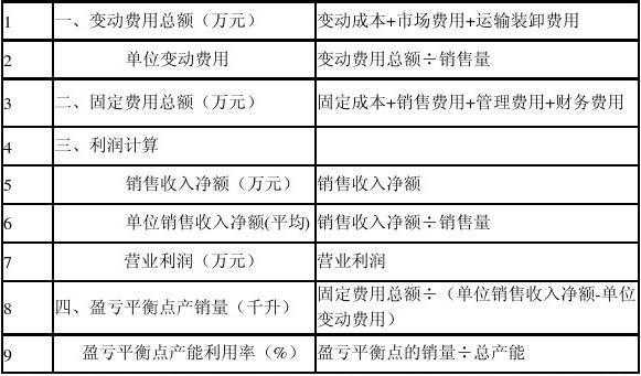 盈亏平衡点分析模板（盈亏平衡分析点公式）-第2张图片-马瑞范文网