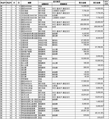 药店财务账怎么做-第3张图片-马瑞范文网