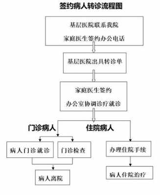  义诊医生申请书模板「义诊申请流程」-第1张图片-马瑞范文网