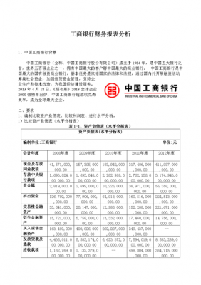  工行财务报表分析ppt模板「工行财务分析报告」-第2张图片-马瑞范文网