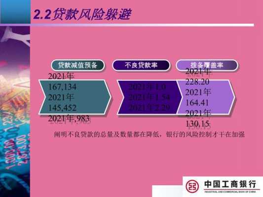  工行财务报表分析ppt模板「工行财务分析报告」-第3张图片-马瑞范文网