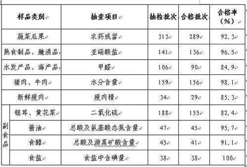 蔬菜质检整改报告模板_蔬菜质检整改报告模板怎么写-第3张图片-马瑞范文网