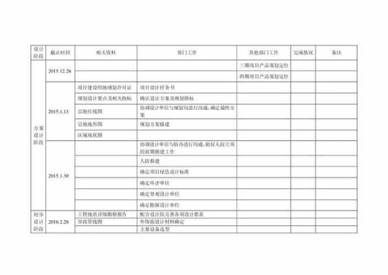  项目管理时间计划模板「项目时间管理及内容」-第1张图片-马瑞范文网