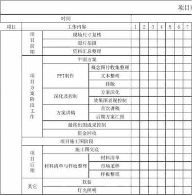  项目管理时间计划模板「项目时间管理及内容」-第3张图片-马瑞范文网