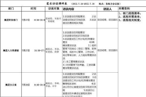 调研访谈表的模板_调研访谈内容-第2张图片-马瑞范文网