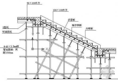  工地模板需要量「建筑工地用的模板尺寸」-第2张图片-马瑞范文网