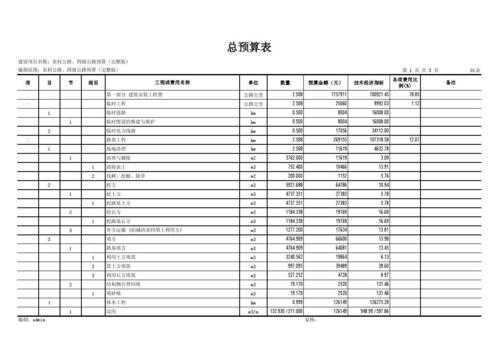  农村公路预算模板「乡村公路预算表」-第2张图片-马瑞范文网