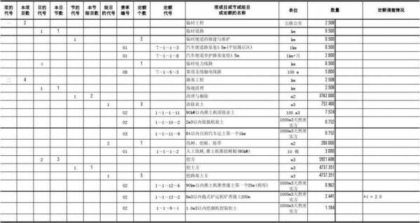  农村公路预算模板「乡村公路预算表」-第3张图片-马瑞范文网